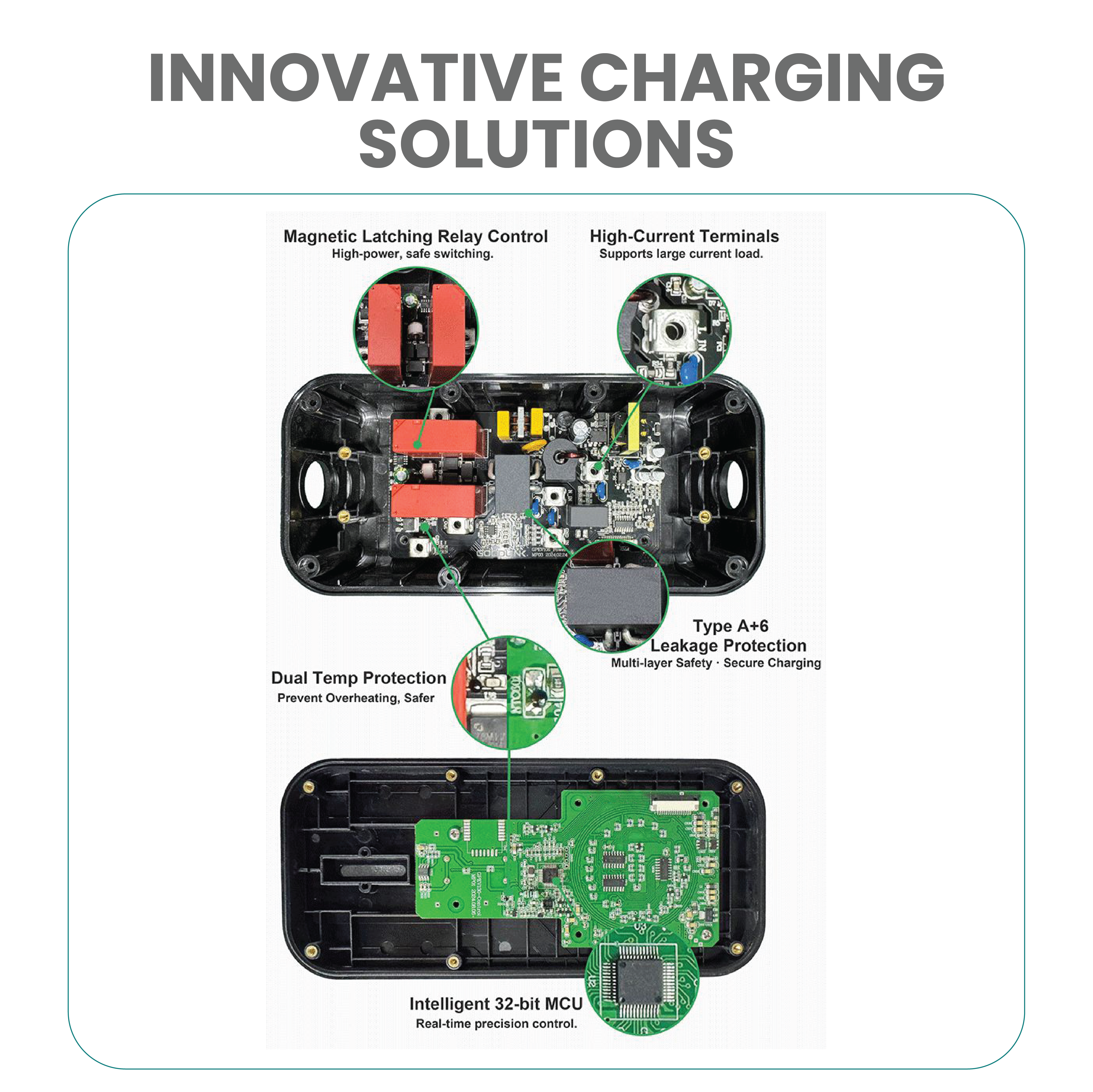ORBLR AIR | 3.6KW Portable EV Charger