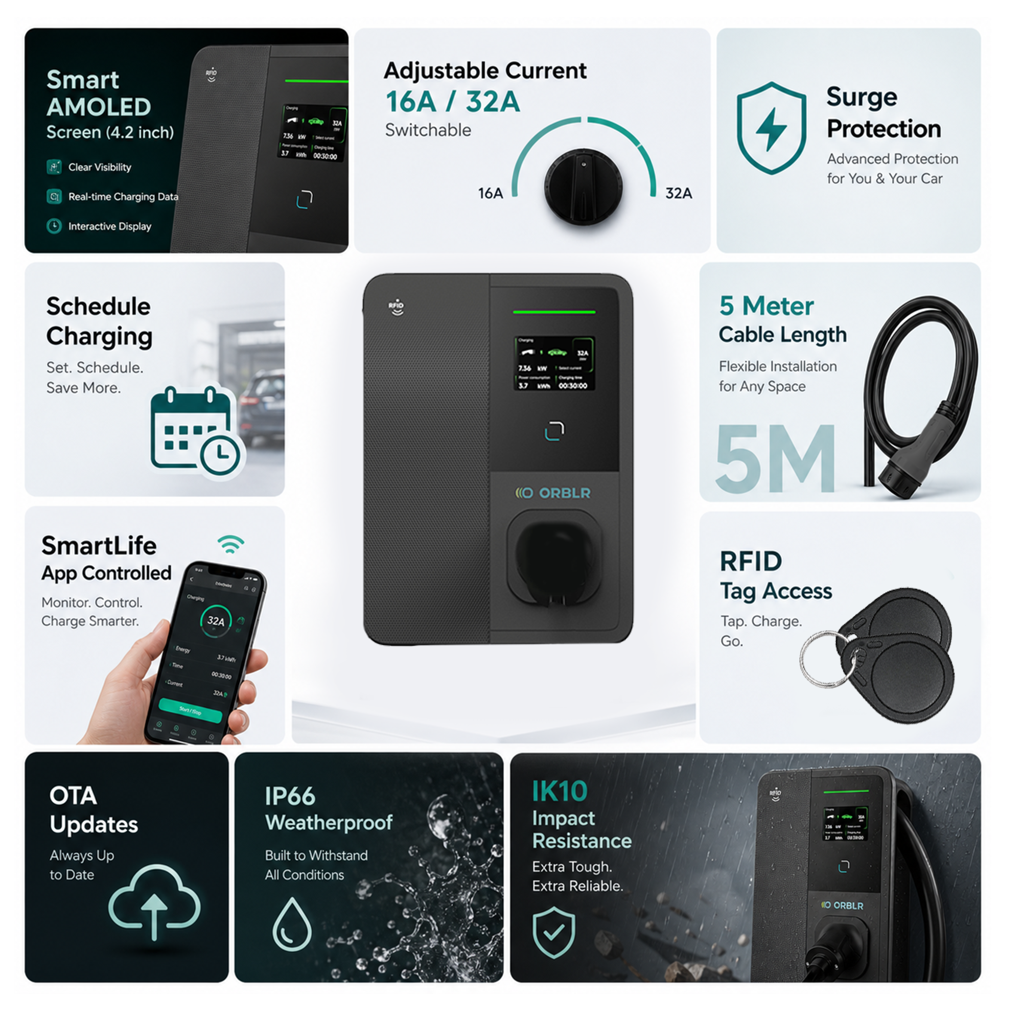 ORBLR CYBR X22 | 22kW Wall EV Charger | Three Phase